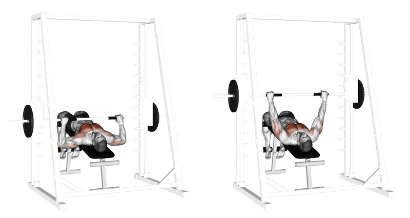 distensioni alla Smith Machine su panca declinata - esercizio per pettorali